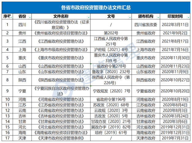 国务院：严禁政府项目要求企业垫资建设！未落实资金来源一律不得开工​！(图1)